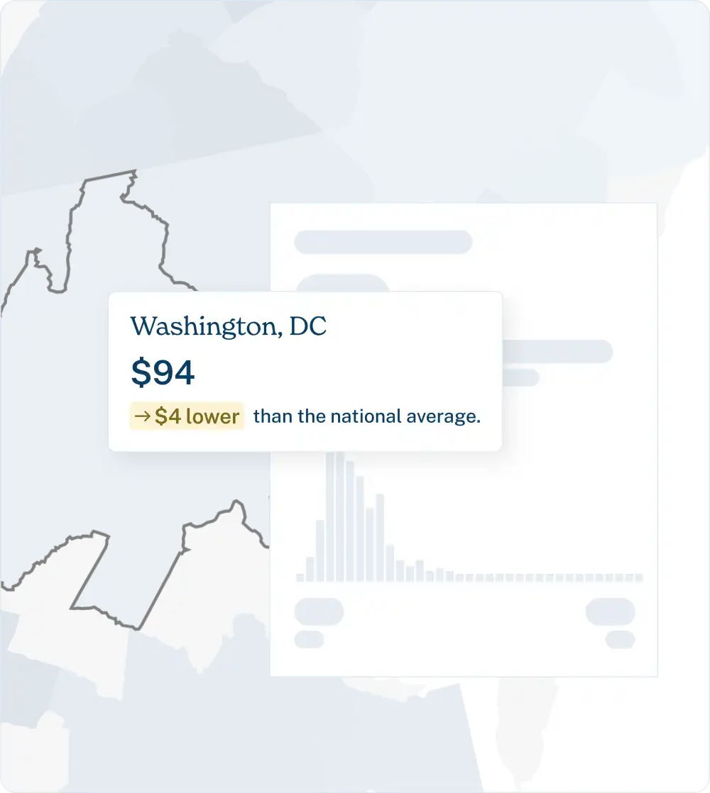 A graphic showing the average price of a bundle in a region on a map and the distribution of average prices in all other regions of the United States.
